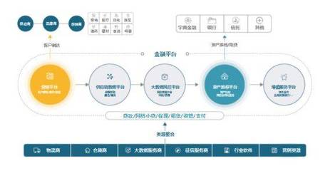 供應鏈金融商業(yè)模式解析與軟件開發(fā)實踐路徑