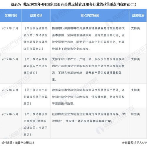 2022年中國供應(yīng)鏈管理服務(wù)行業(yè)政策全景解讀與技術(shù)升級(jí)路徑