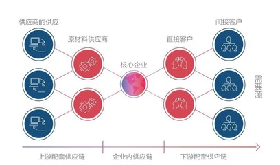 4萬億家居市場(chǎng)迎來變革，可道為企業(yè)打造采購(gòu)管理系統(tǒng)成轉(zhuǎn)型新契機(jī)